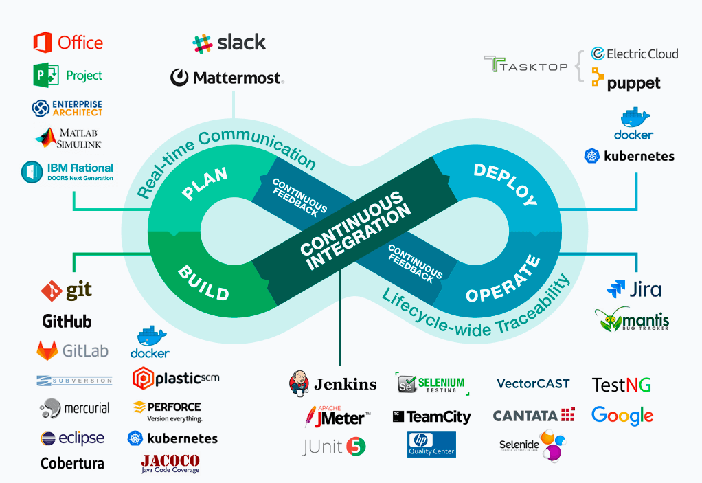 前端开发与 DevOps 实践