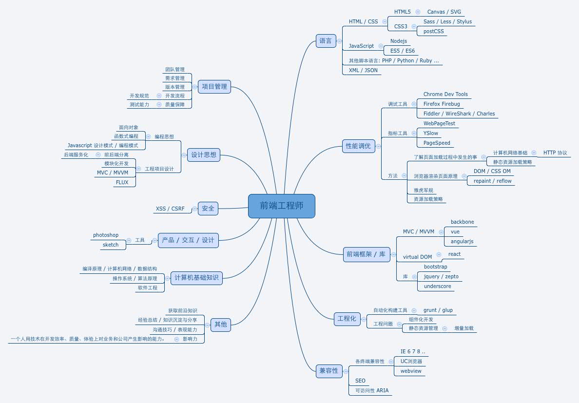 frontend-ability